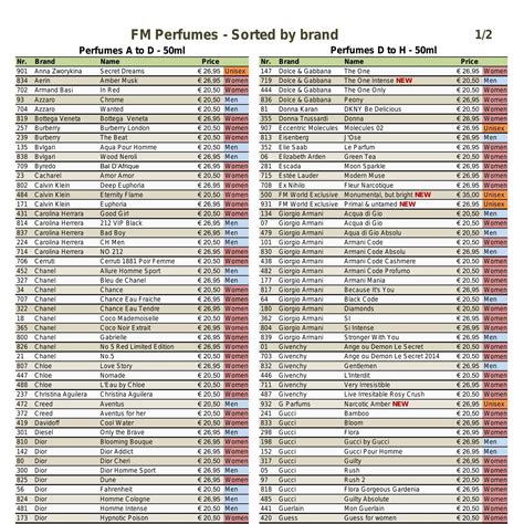 fm world perfume list 2023.